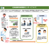 北海道陽性者登録センターについて