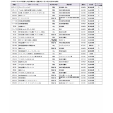 6～8月の行事予定