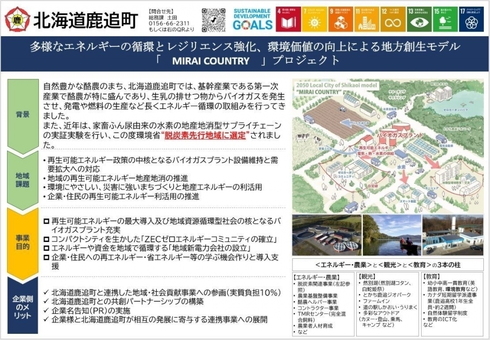 「MIRAI COUNTRY」プロジェクトについて