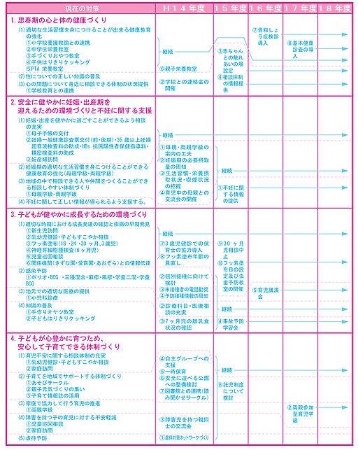 今後の取組み