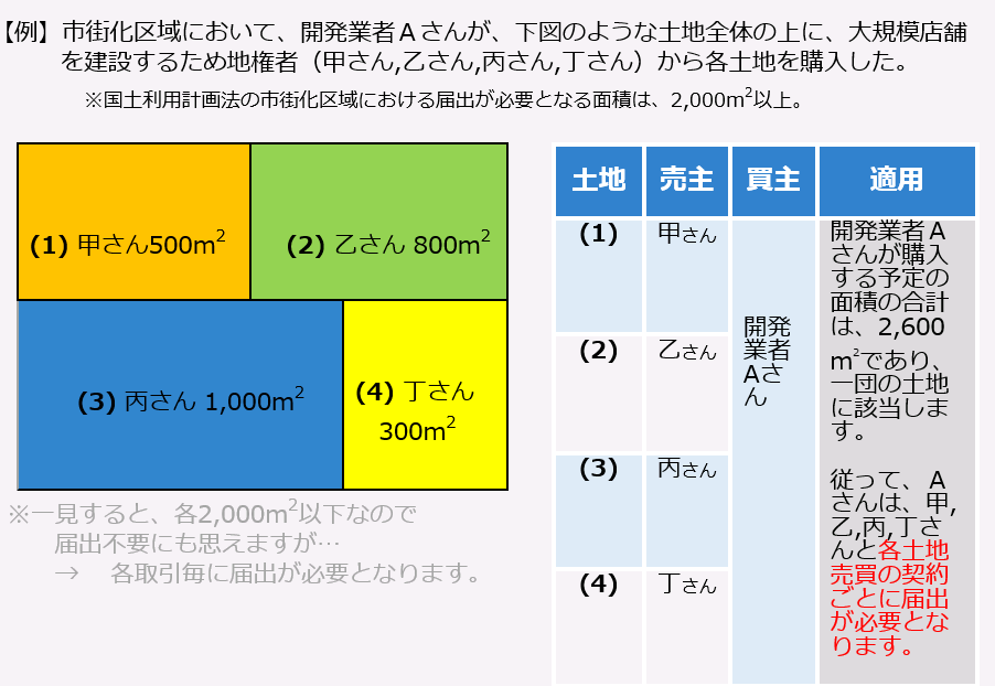 一団の土地